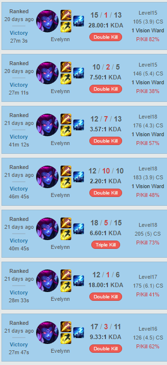 Evelynn Winstreak